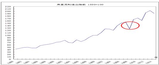 中國經(jīng)濟(jì)體制改革基金會(huì)樊綱、胡彩梅：美國早年產(chǎn)能重組商業(yè)模式及其對(duì)我國當(dāng)前“去產(chǎn)能”政策的啟示                            