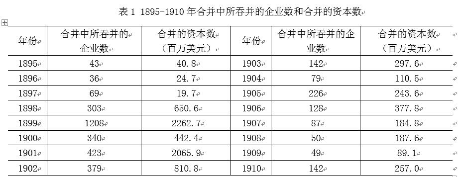 中國經(jīng)濟(jì)體制改革基金會(huì)樊綱、胡彩梅：美國早年產(chǎn)能重組商業(yè)模式及其對(duì)我國當(dāng)前“去產(chǎn)能”政策的啟示                            