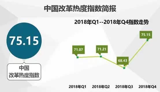 中國經(jīng)濟(jì)體制改革基金會(huì)中國城市季度改革熱度榜單：19個(gè)大城市排座次，青島未進(jìn)前十