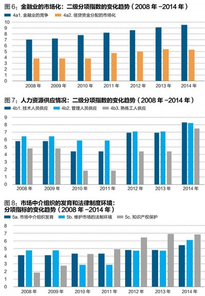 中國經(jīng)濟(jì)體制改革基金會王小魯、樊綱等：中國市場化八年進(jìn)程報告                                                              