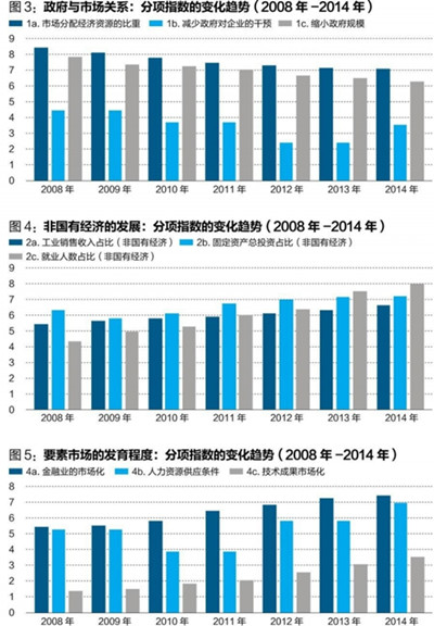 中國經(jīng)濟(jì)體制改革基金會王小魯、樊綱等：中國市場化八年進(jìn)程報告                                                              