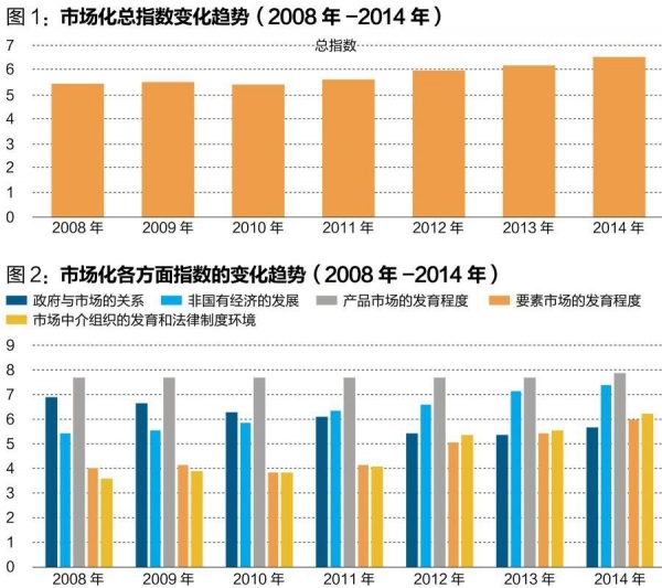 中國經(jīng)濟(jì)體制改革基金會王小魯、樊綱等：中國市場化八年進(jìn)程報告                                                              